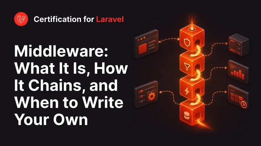 Middleware: What It Is, How It Chains, and When to Write Your Own