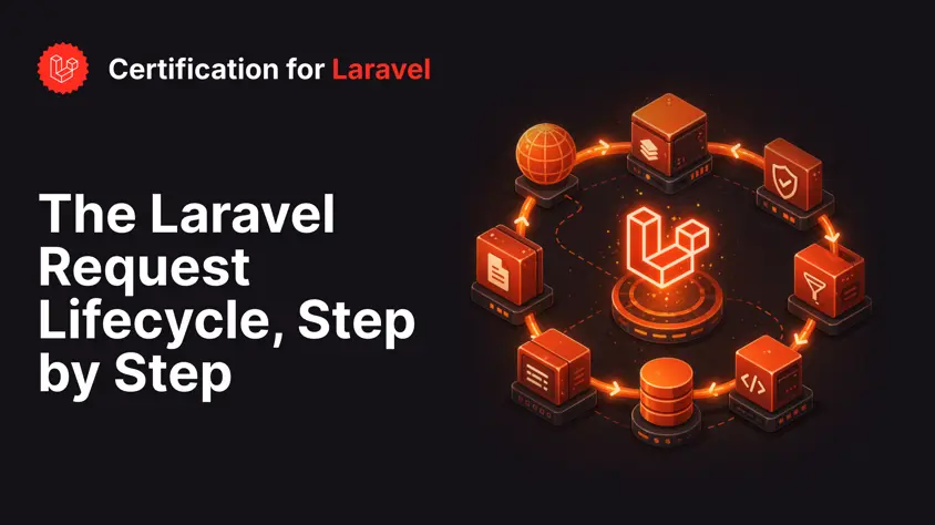 The Laravel Request Lifecycle, Step by Step