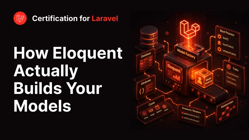 How Eloquent Actually Builds Your Models