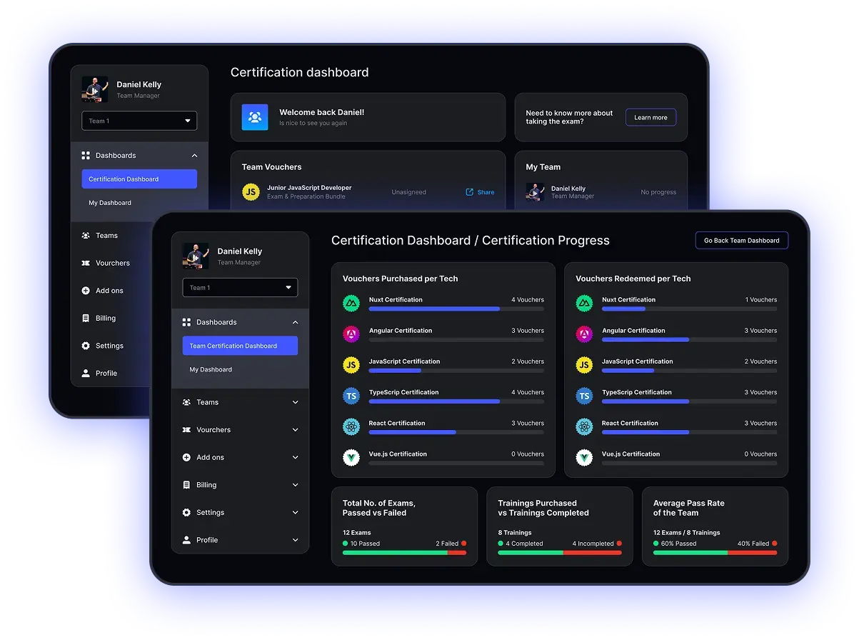 Panel de control de certificaciones