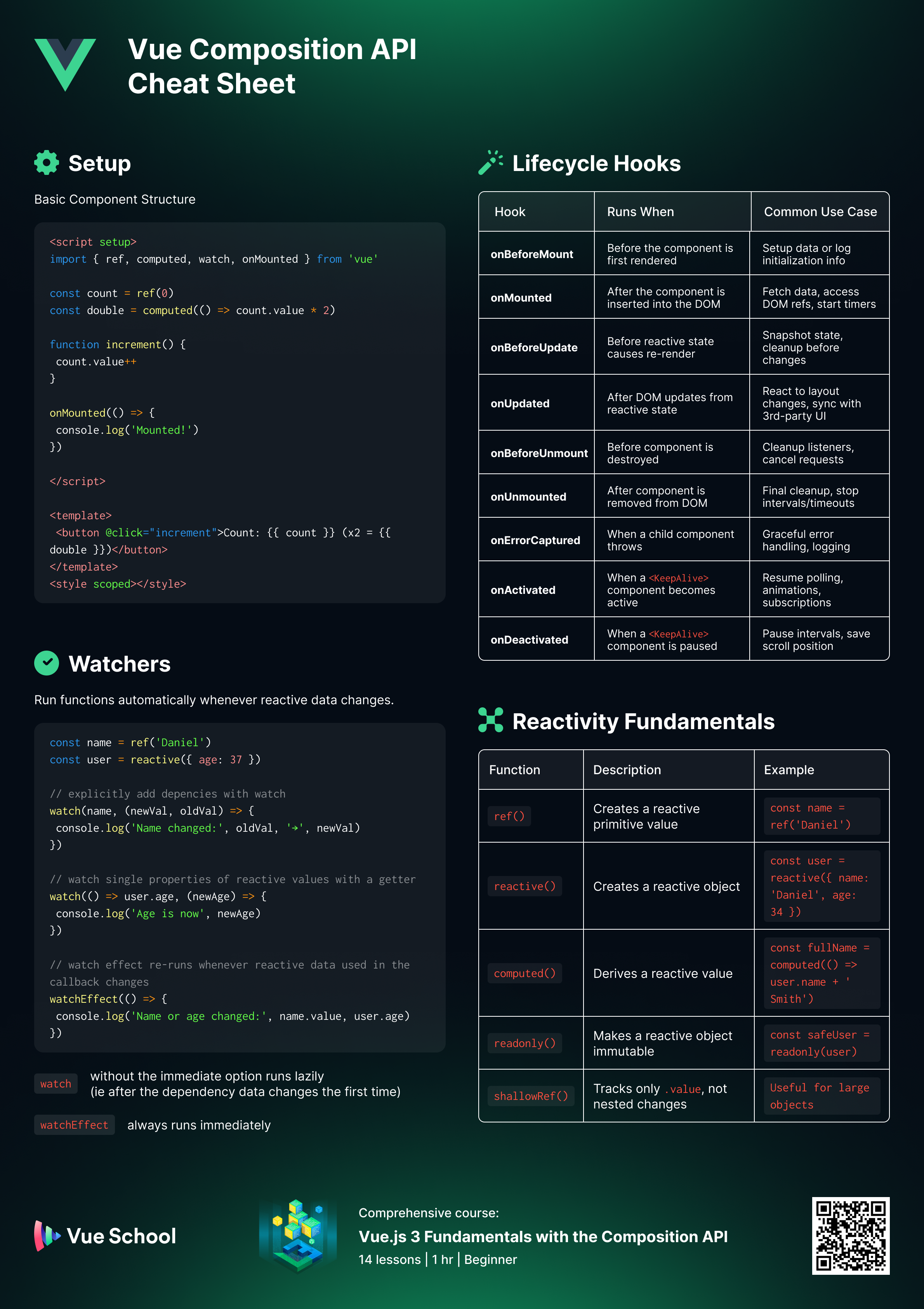Guía rápida de la API de composición de Vue: Parte 1: Imagen de vista previa