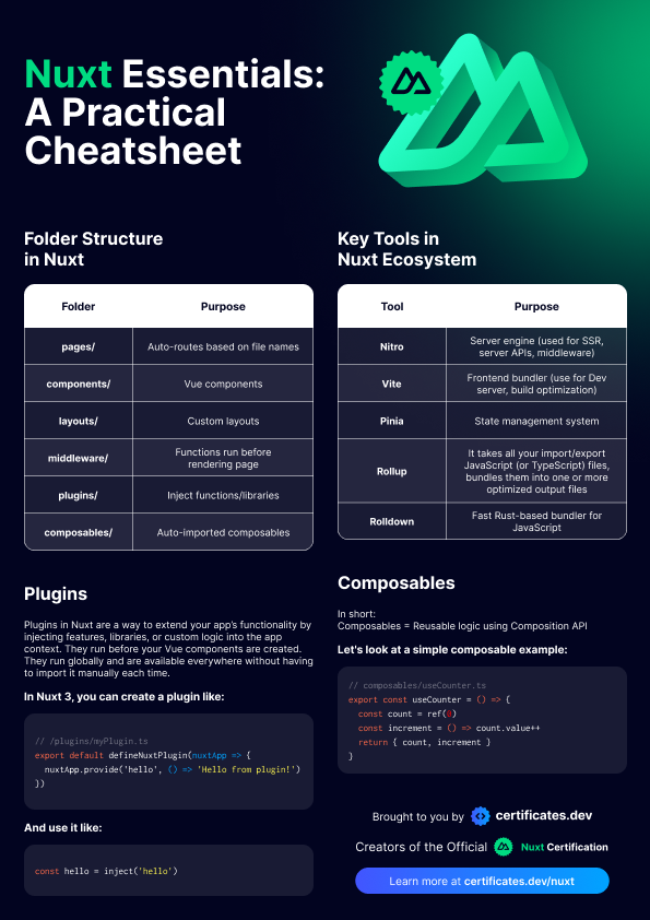 Guía rápida de Nuxt Essentials: Imagen de vista previa