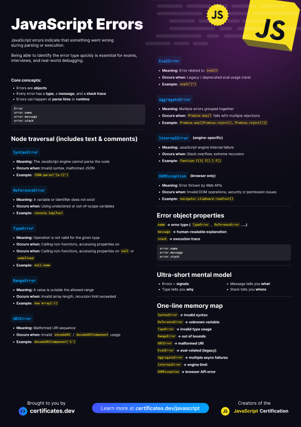 Errores de JavaScript: Imagen de vista previa