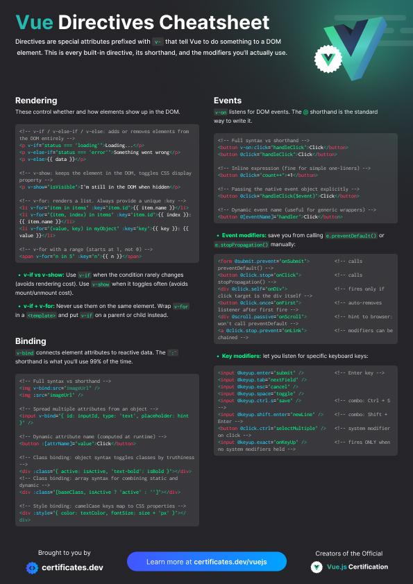 Directivas de Vue: Imagen de vista previa