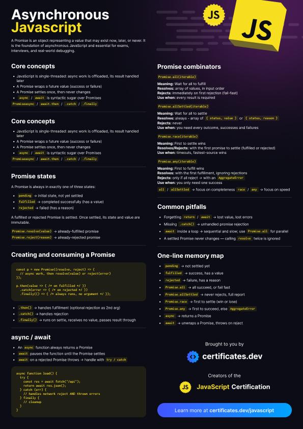 JavaScript asíncrono: Imagen de vista previa